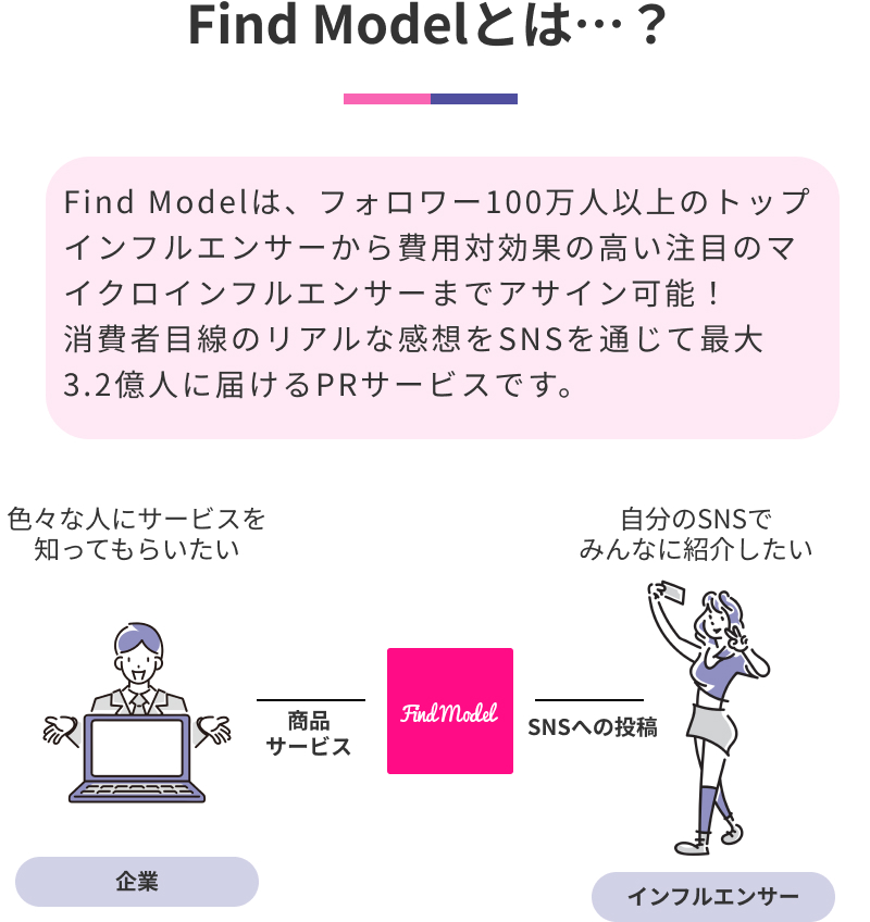 findmodelとは