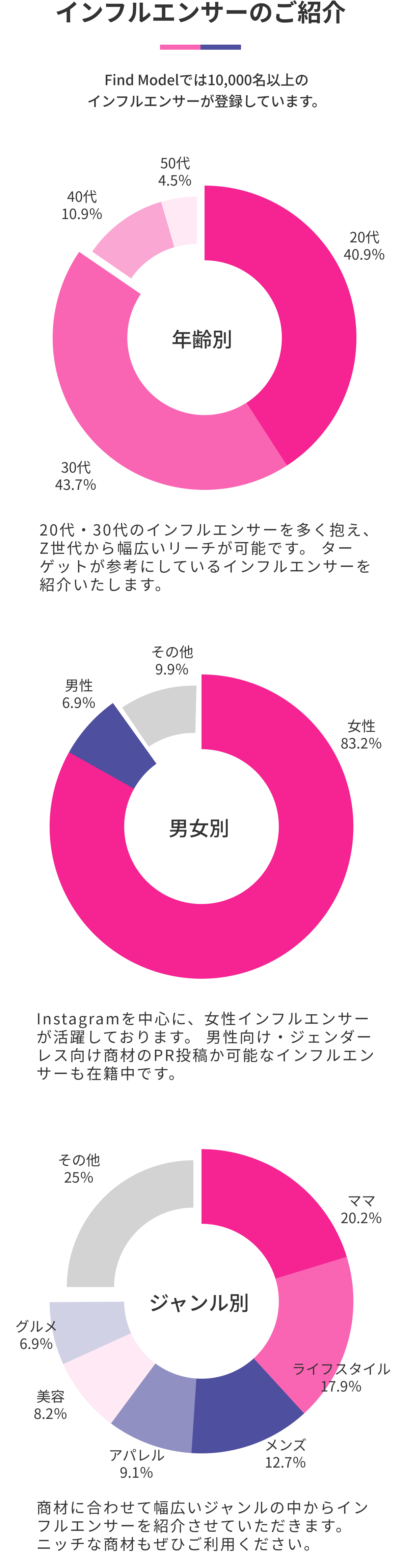 グラフ