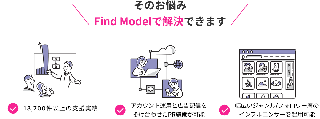 そのお悩みFind Modelで解決できます