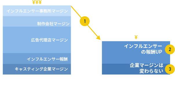 選ばれる理由