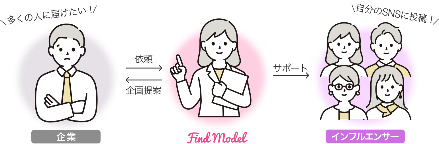 多くの人に届けたい 自分のSNSに投稿！