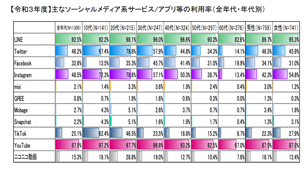 social-media-use-ratio-in-japan11