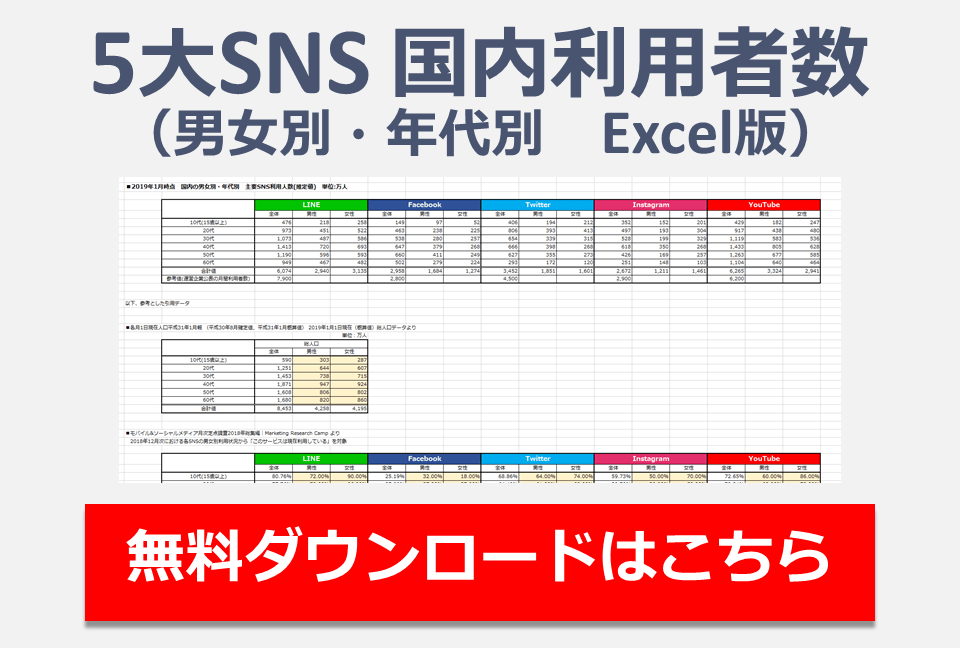SNSユーザー数DLバナー