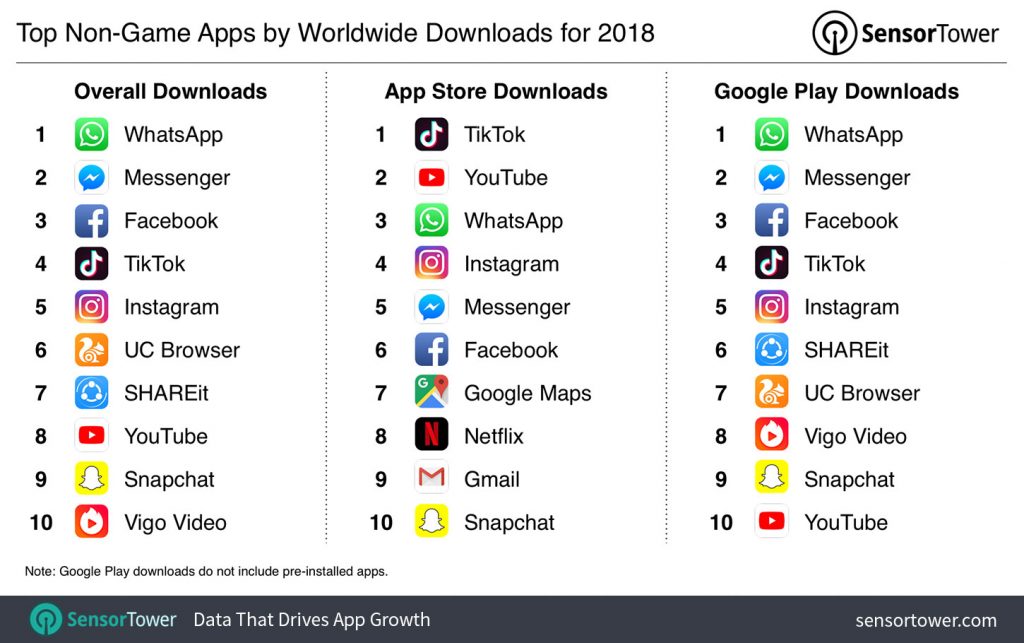 2018-top-apps-by-downloads