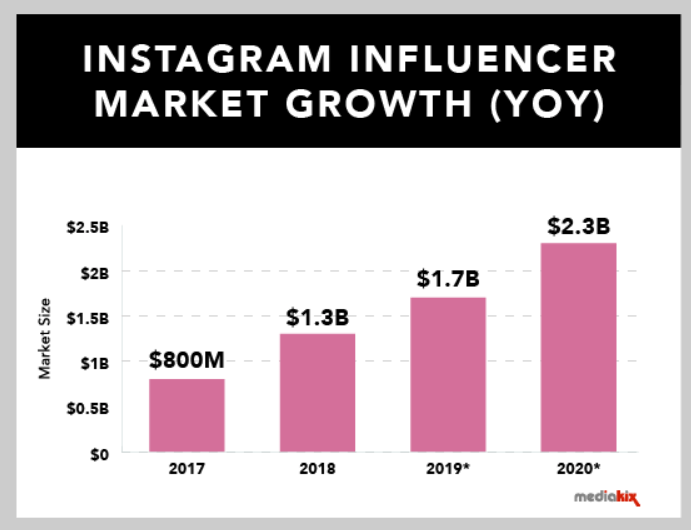instagram-influencer-marketing-market