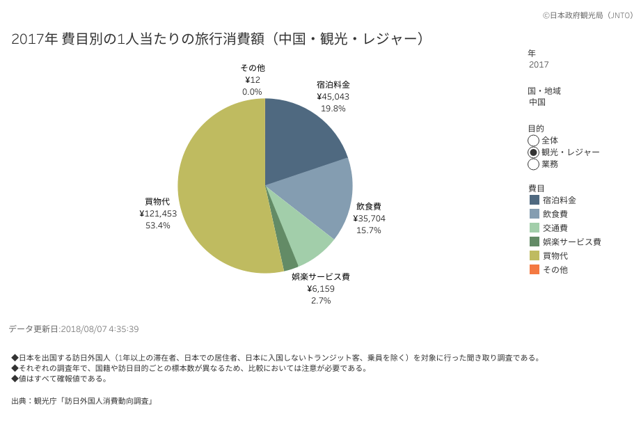 中国人向けsnsインバウンドマーケティングの成功事例とコツを徹底解説