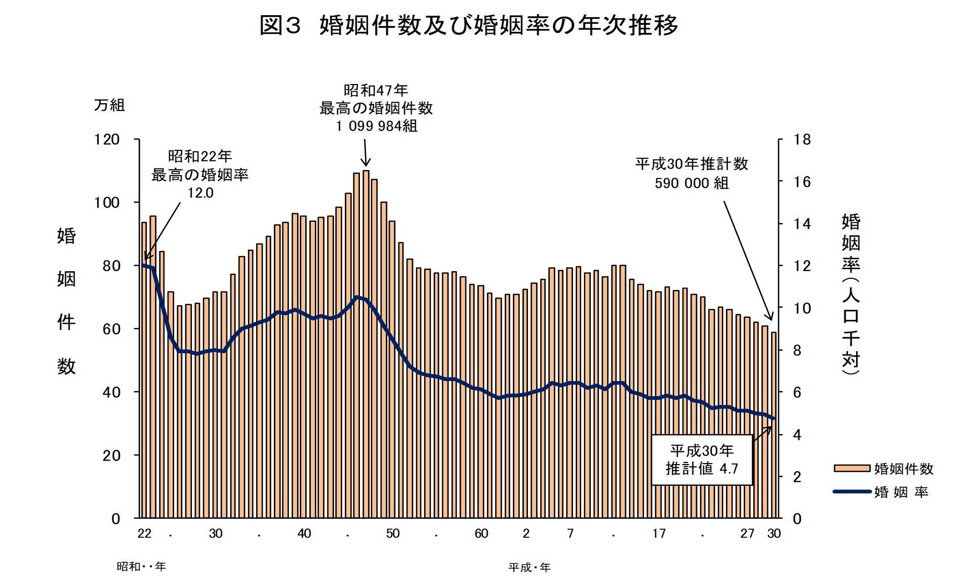 number-of-marriages-in-japan