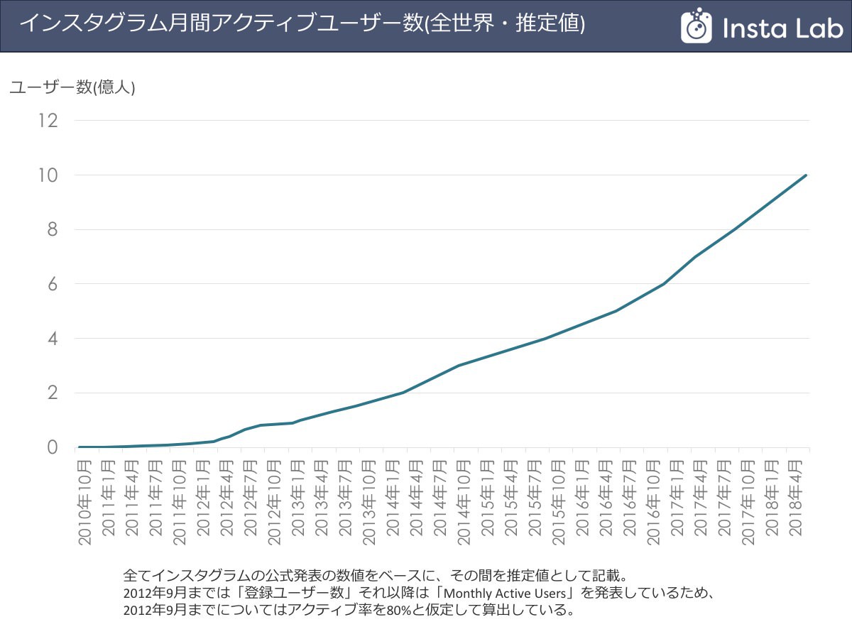 Googleアナリティクスでのアクティブユーザーの調べ方 増やす方法も紹介 More Web