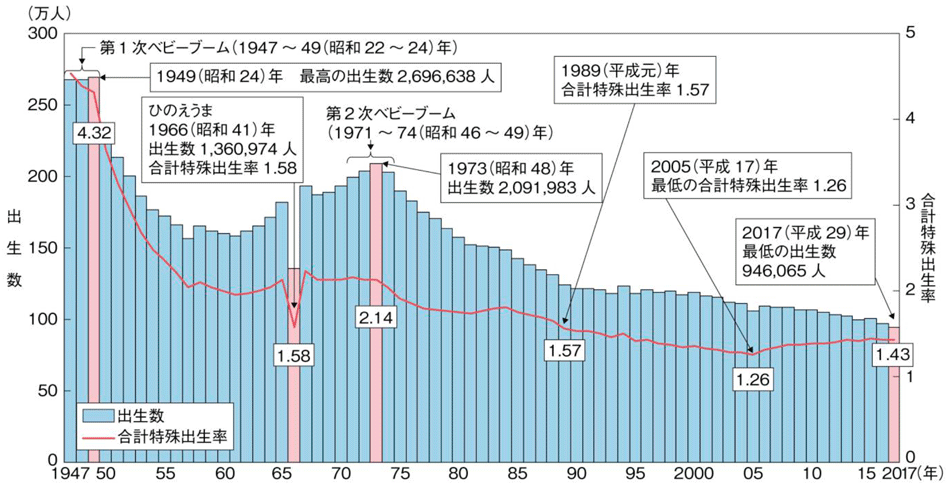 japan-new-born-population-statistics
