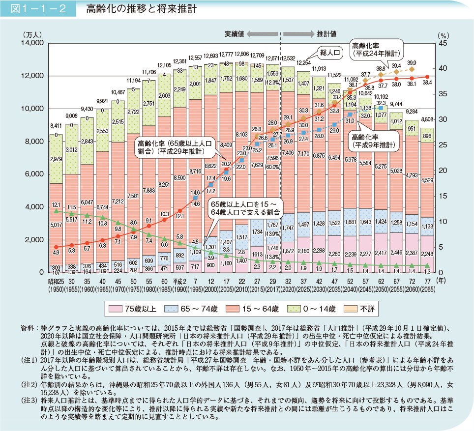 japan-population-statistics