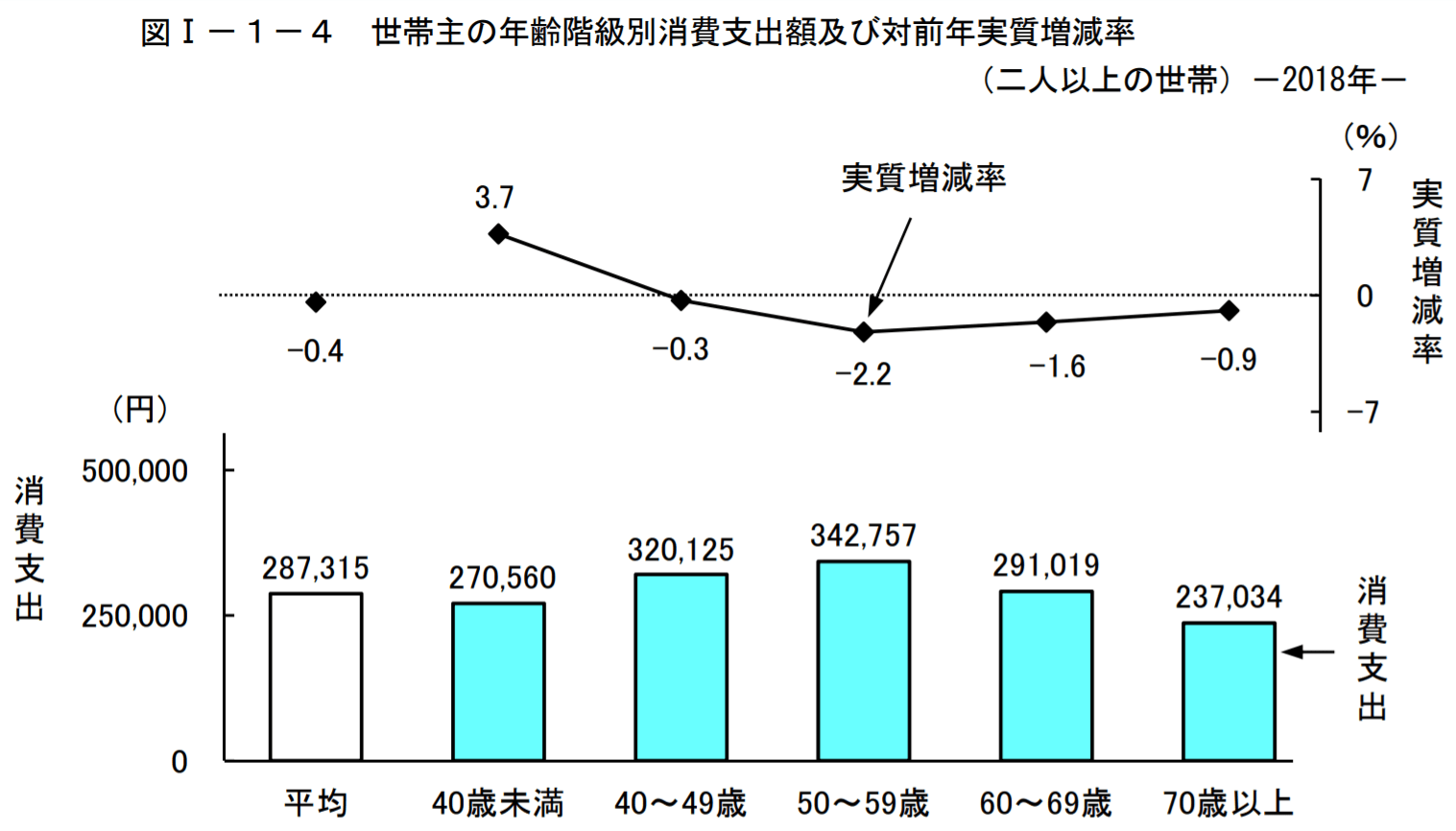 elderly-expense-statistics