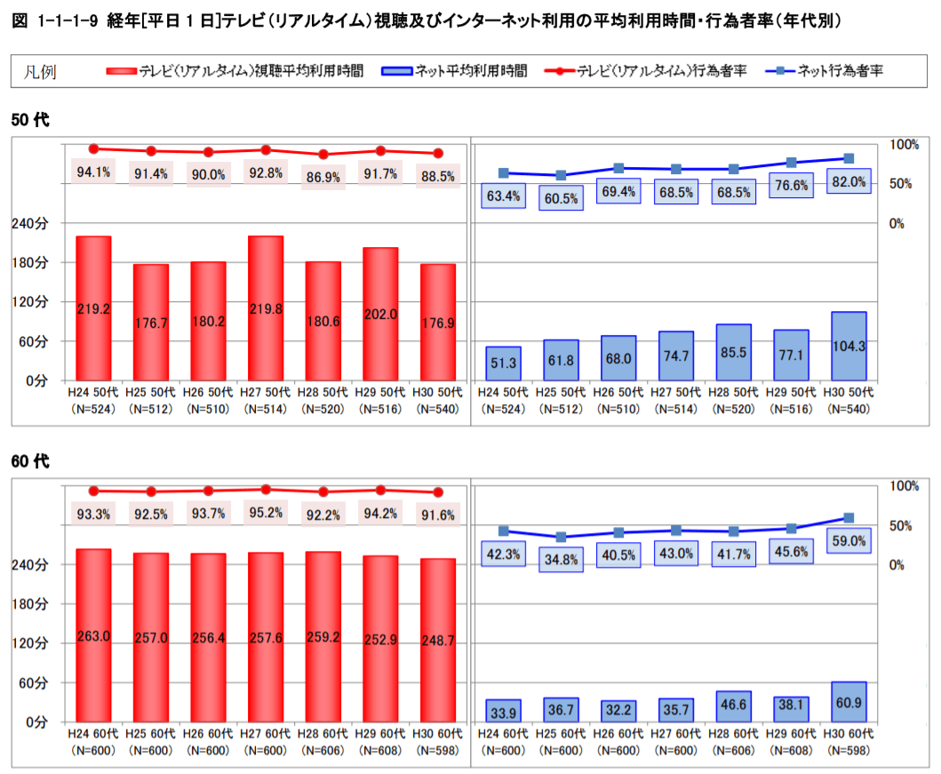 elderly-internet-statistics