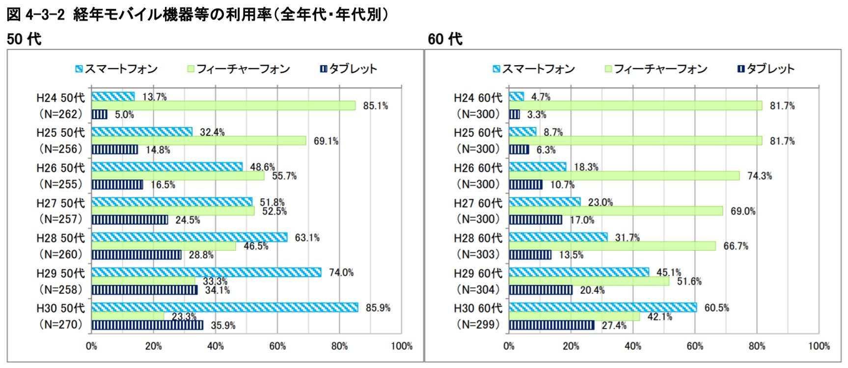 シニア 高齢者向けsnsマーケティングノウハウと成功事例を徹底解説