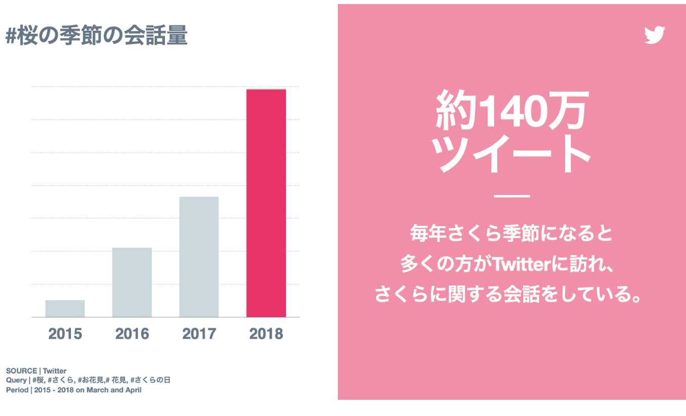 twitter-sakura-campaign-data