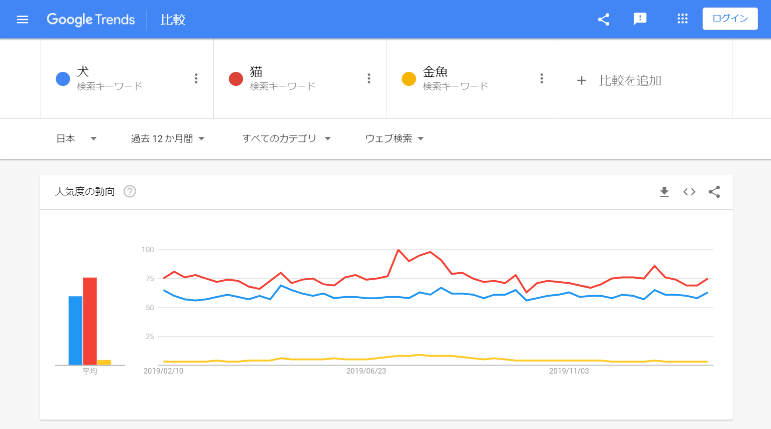 google-trends-2