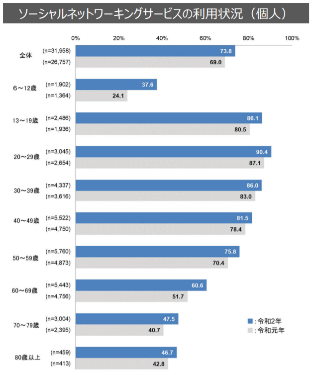 Snsマーケティングの成功事例10選と参考ポイントを詳しく解説