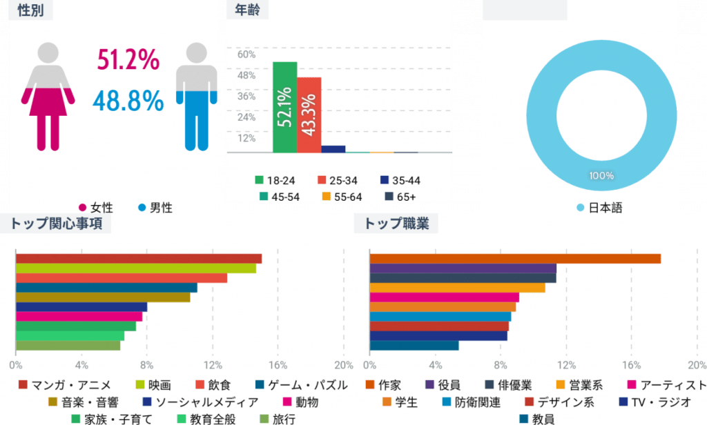 social-listening-report-3