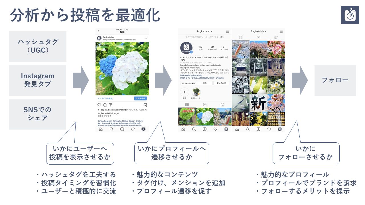 完全版 売上とフォロワー増やすinstagramアカウント運用マニュアル