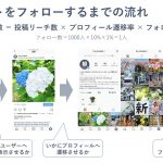 【完全版】売上とフォロワー増やすInstagramアカウント運用マニュアル