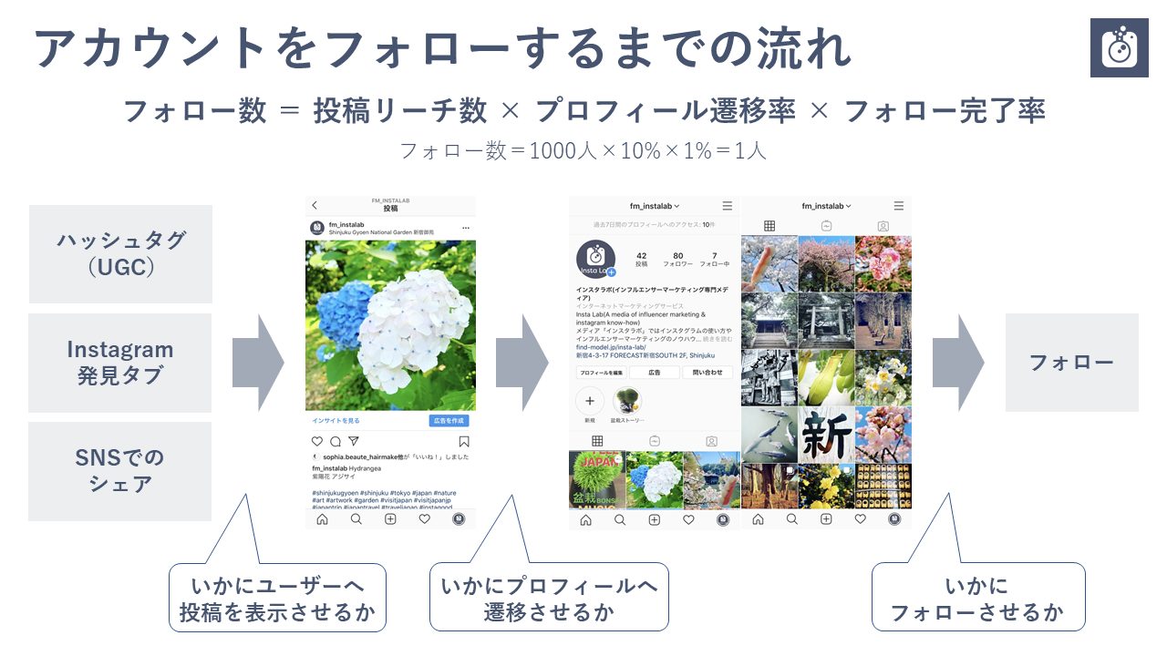 見れ インスタ ない 中 フォロー