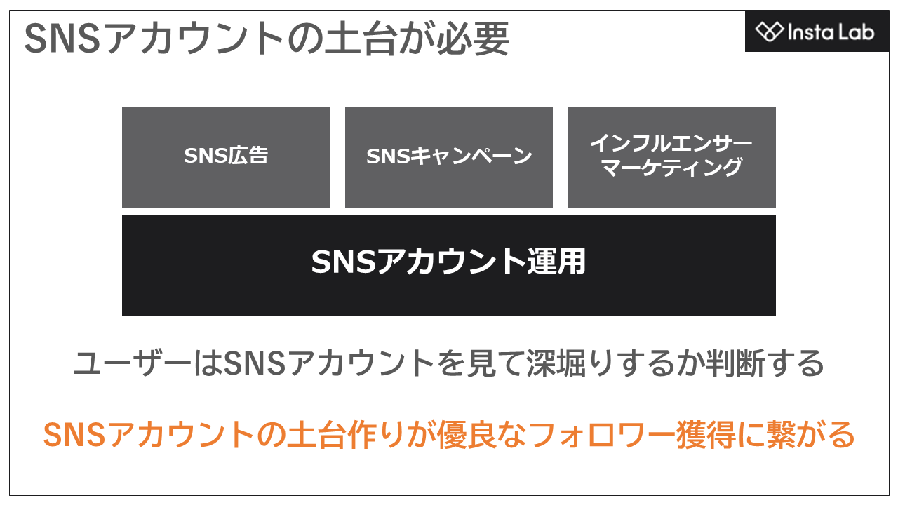 importance-of-sns-account