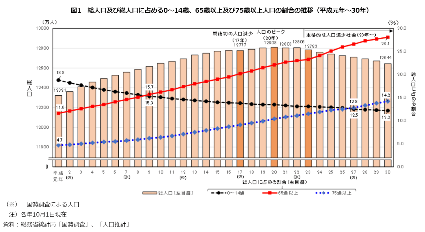 japan-population-statistics