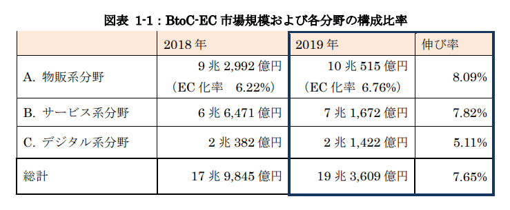 ec-market-growth-in-japan-1