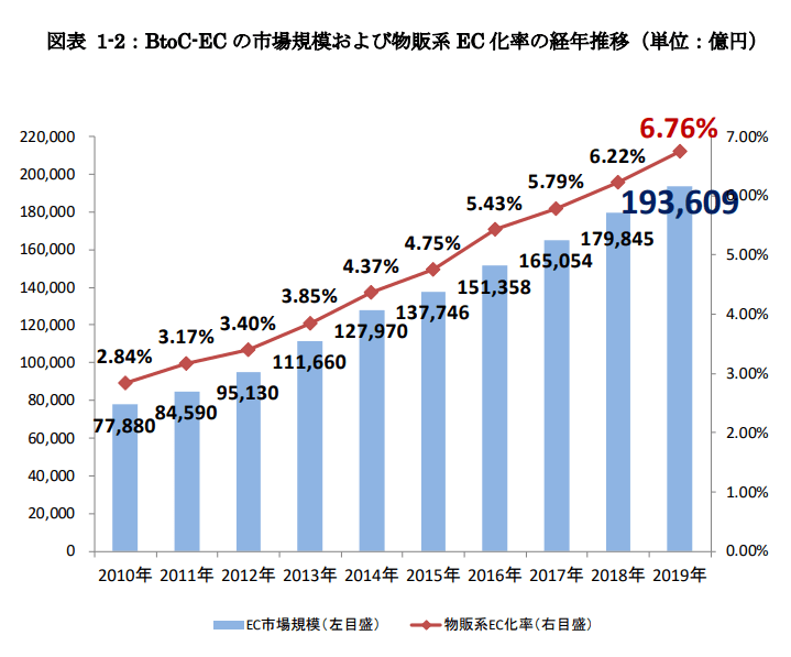 ec-market-growth-in-japan-2