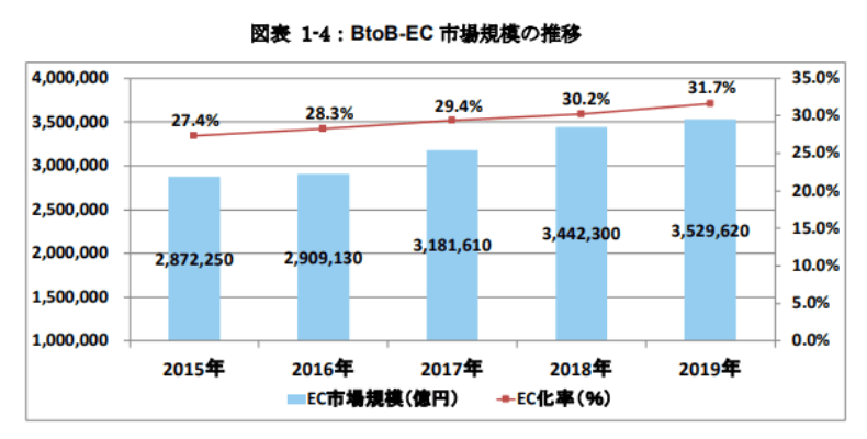ec-market-growth-in-japan-3