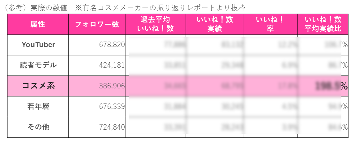 influencer-marketing-data-2