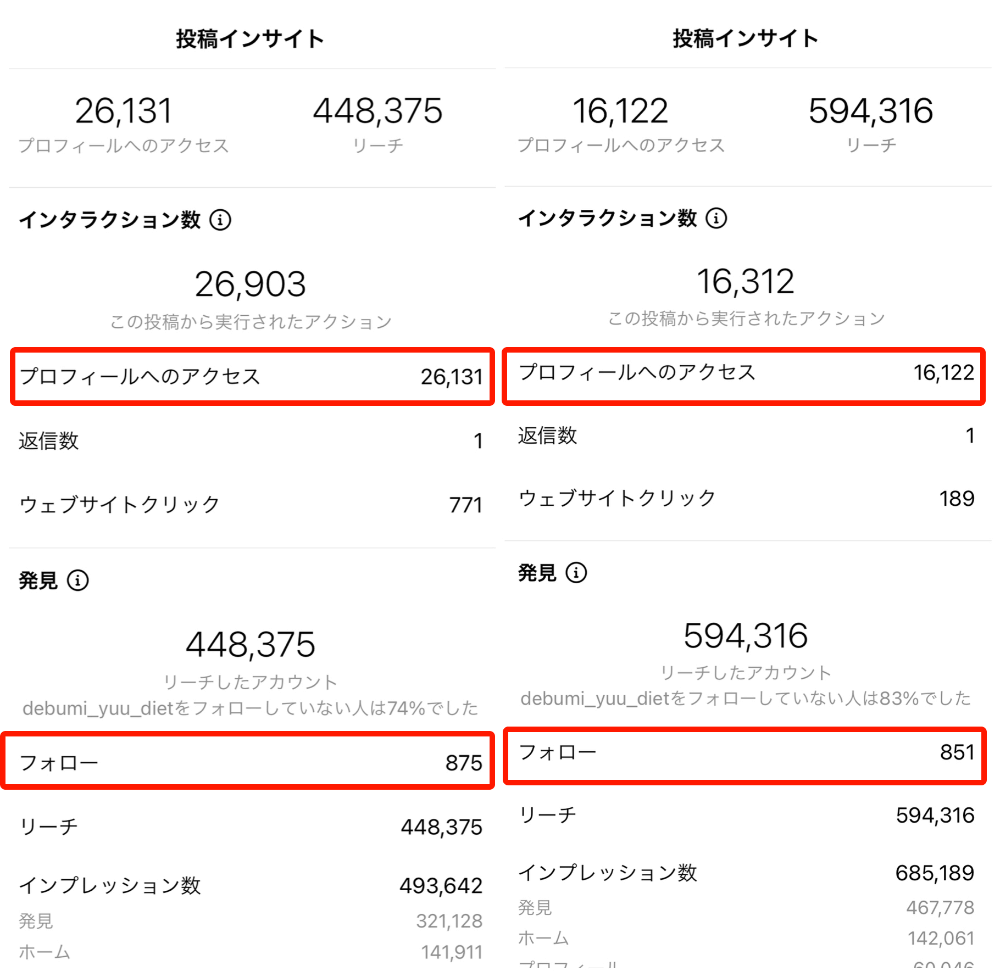 21年度版 Instagramインサイトについて徹底解説 その確認方法と活用法とは