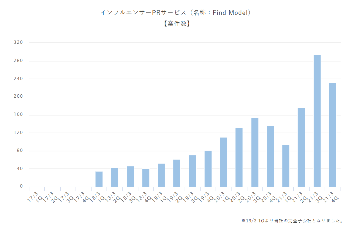 findmodel-kpi-202104