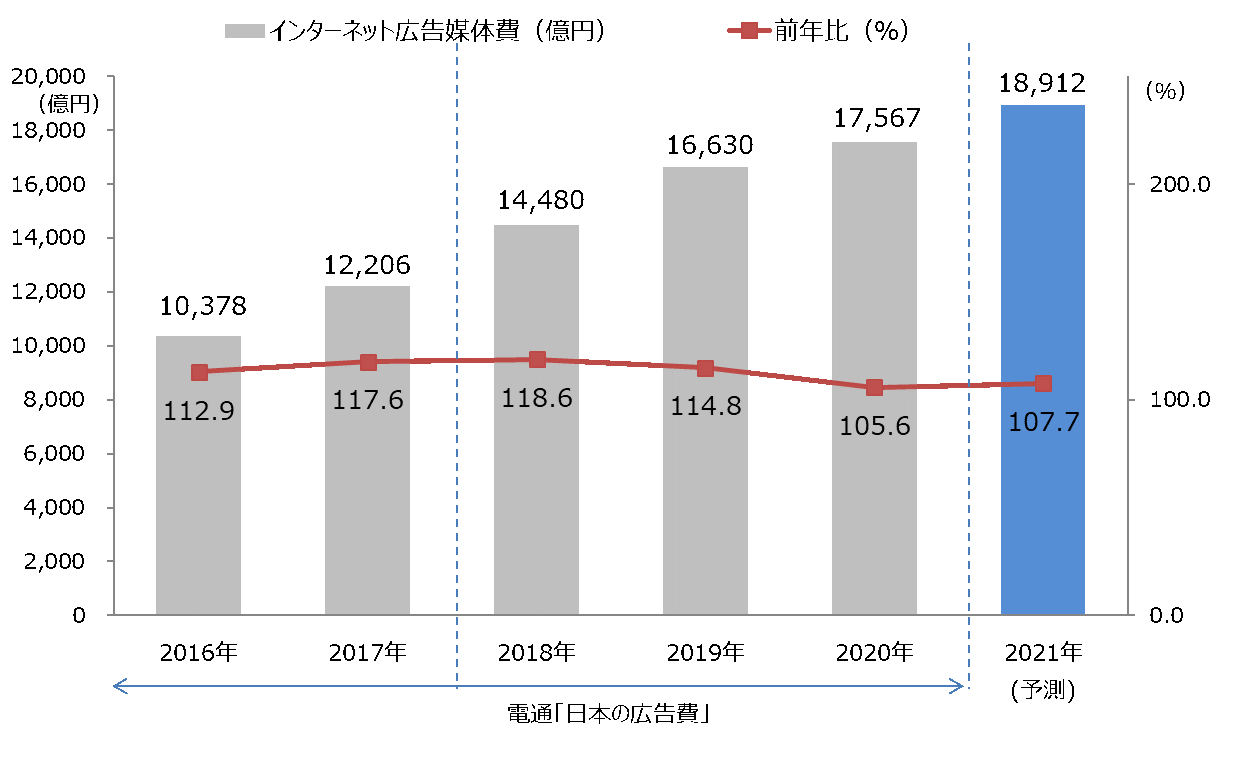 japan-internet-ad-market-growth-data