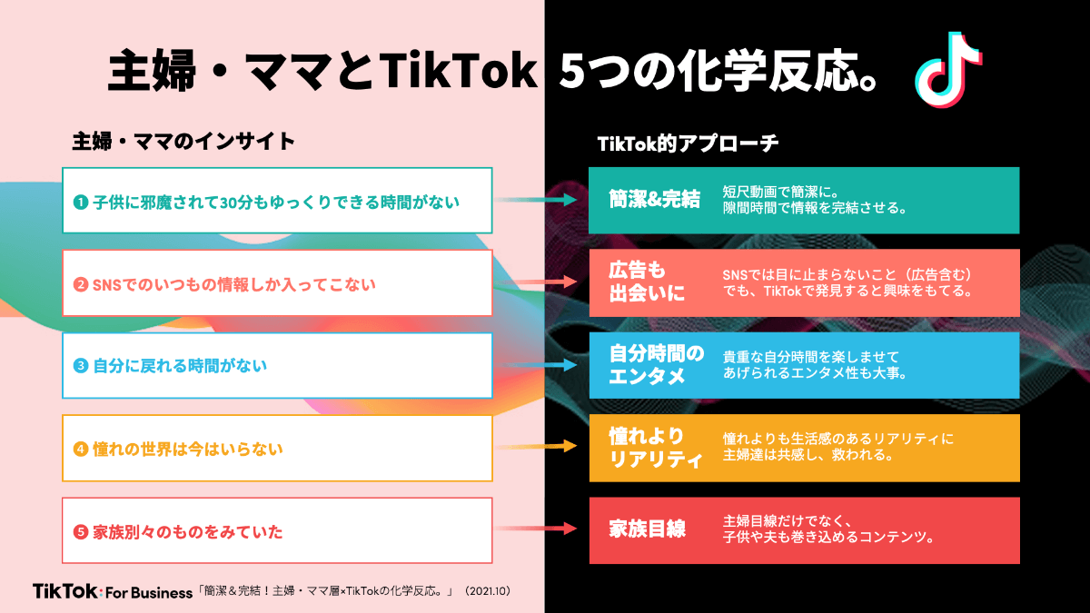 tiktok for business5