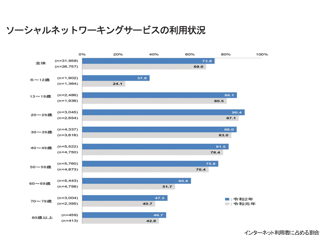 最新Excel配布中】日本・世界のSNSユーザー数まとめ(Facebook,Twitter,Instagram,YouTube,LINE,TikTok)