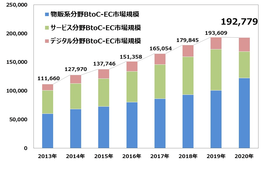 ec-market-growth-in-japan (1)