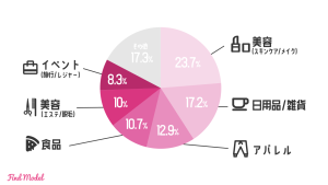 Instalab-influencer-questionnaire11