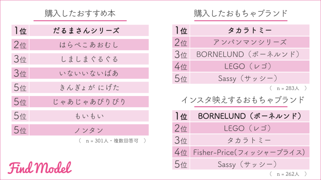 toy-book-ranking