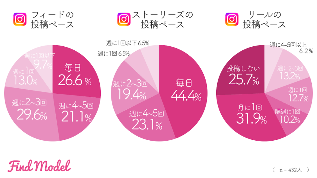 questionnaire-of-situation-of-instagram-utilization
