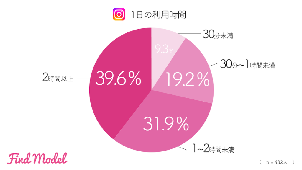 questionnaire-of-situation-of-instagram-utilization1