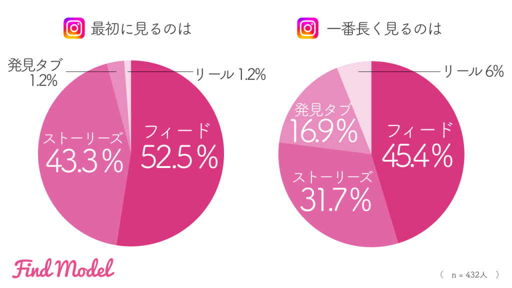 questionnaire-of-situation-of-instagram-utilization11