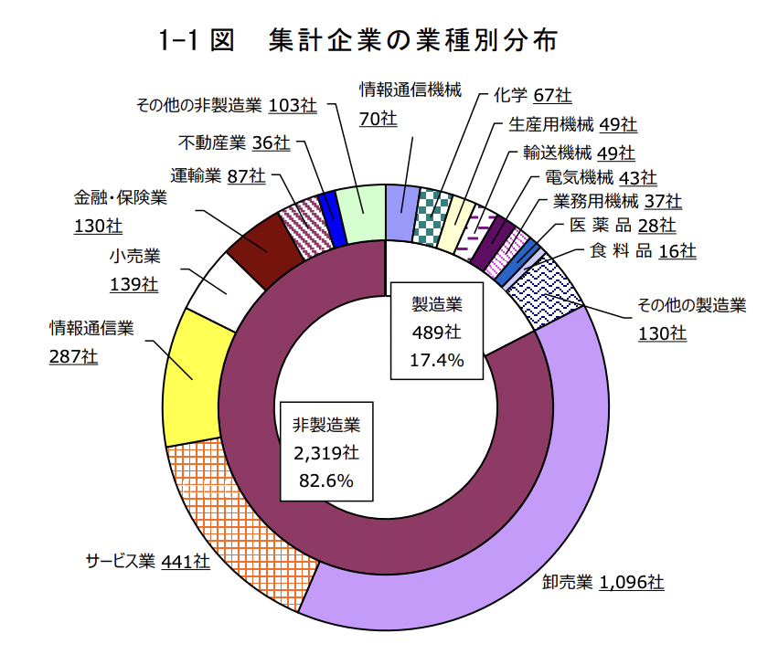 the-case-study-of-promotion-by-foreign-company11123