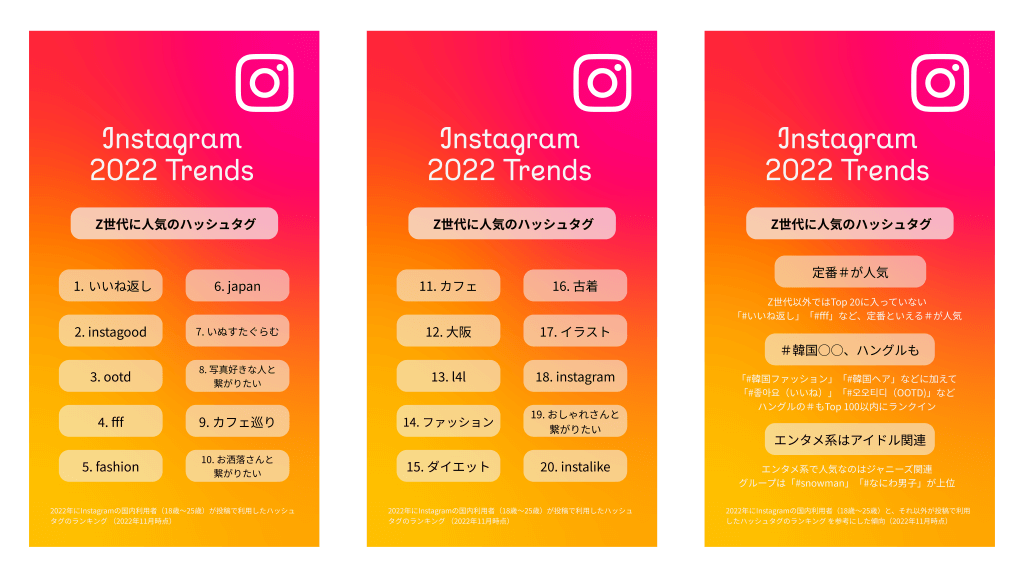 instagram-2022-z-generation
