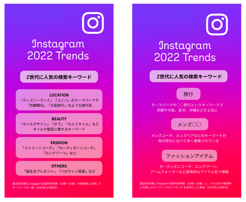 news-instagram-usage-trends-3