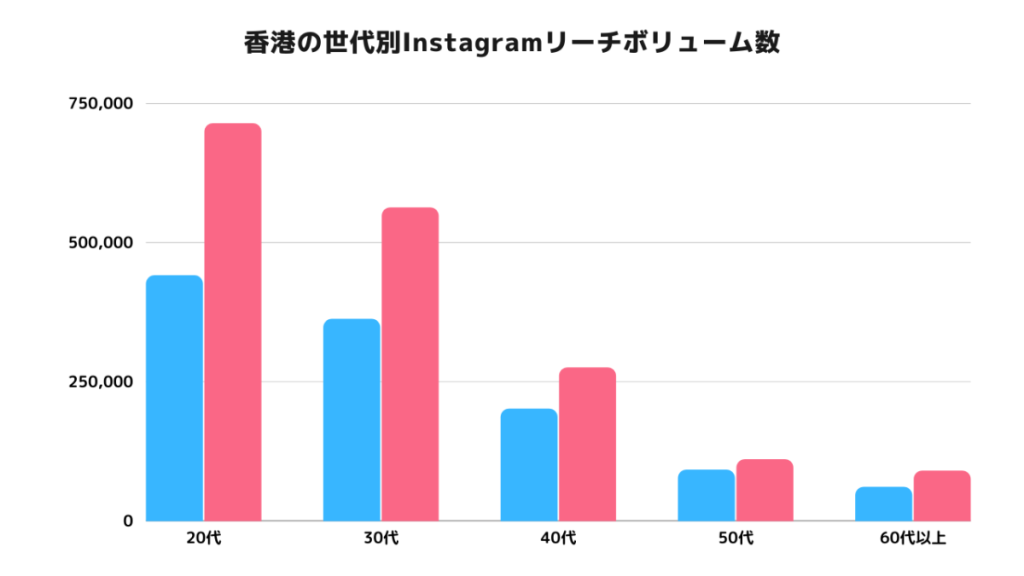 Instagram-asia-users-HongKong-4