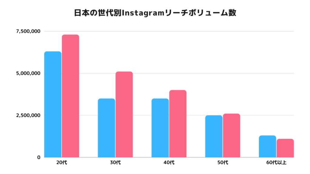 Instagram-asia-users-Japan-1