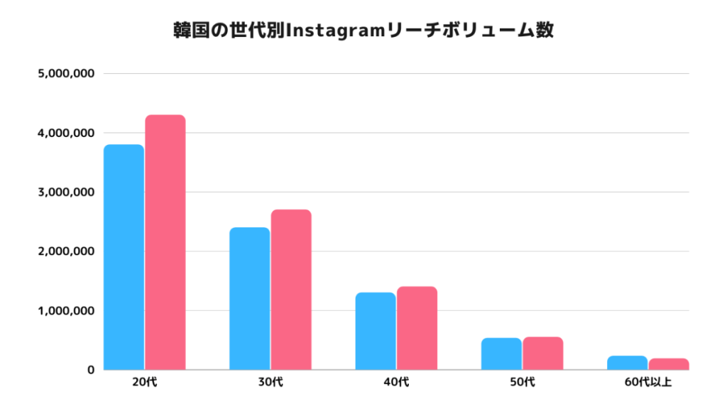Instagram-asia-users-Korea-2