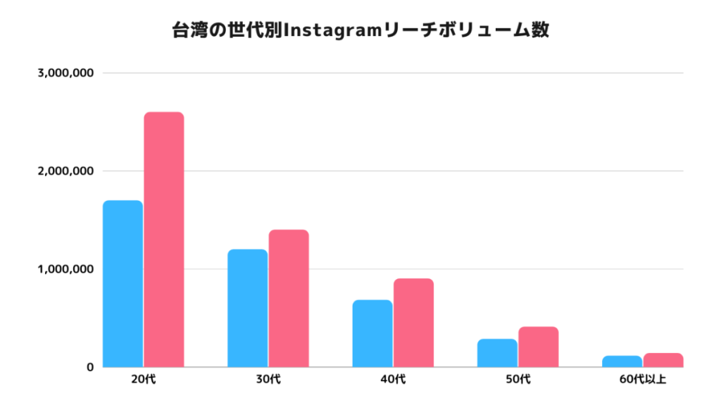 Instagram-asia-users-Taiwan-3