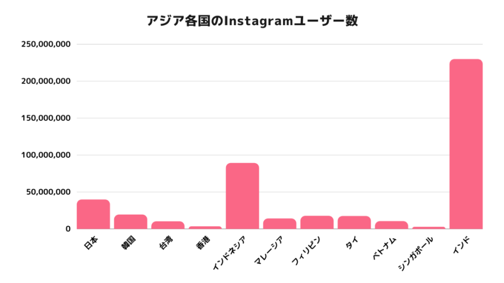 Instagram-asia-users-total-0