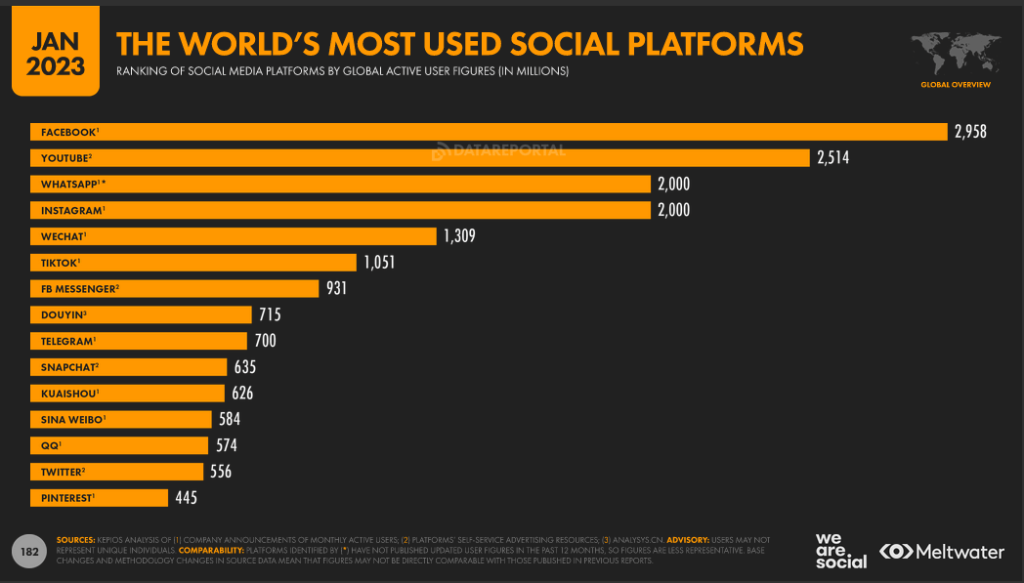 sns-user-population-rewrite-3